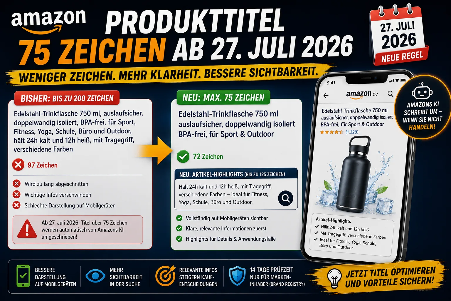 Amazon Product Titles: 75 Characters from 27 July 2026 – and Amazon's AI Rewrites the Rest
