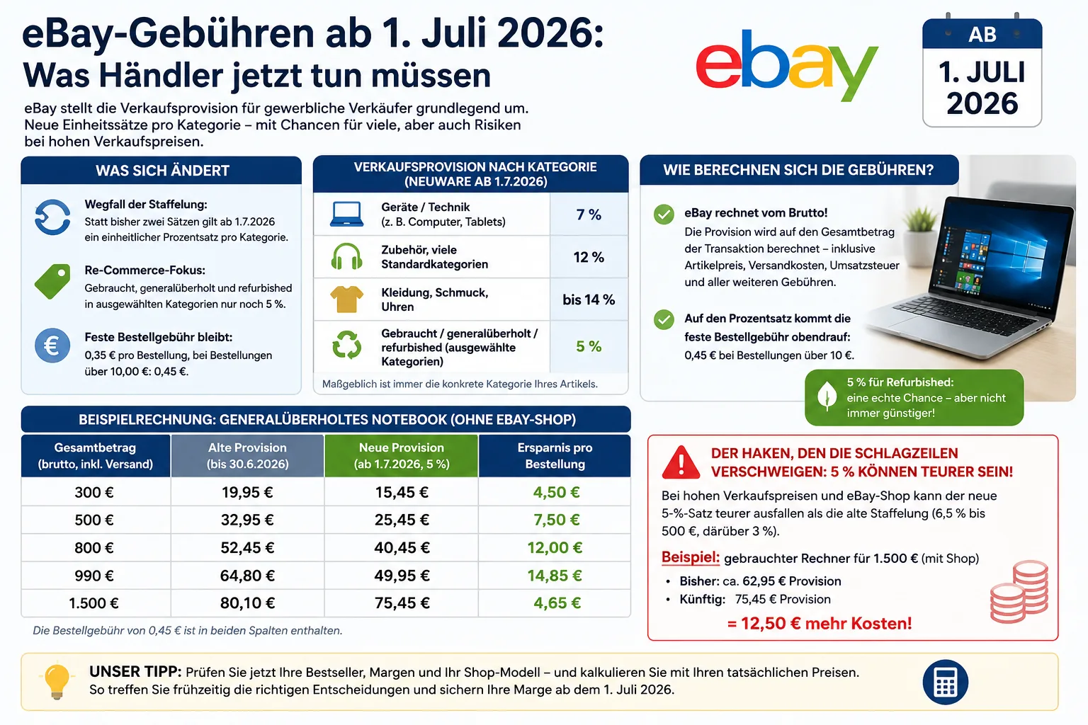 eBay Gebühren ändern sich zum Juli 2026
