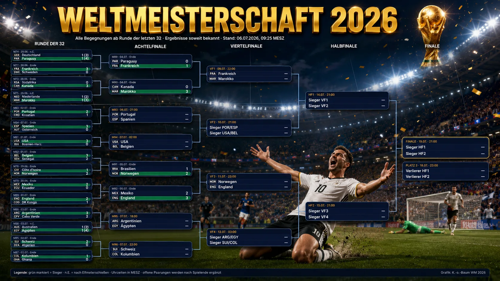 Mundial 2026: arranca la fase eliminatoria – octavos de final de altura