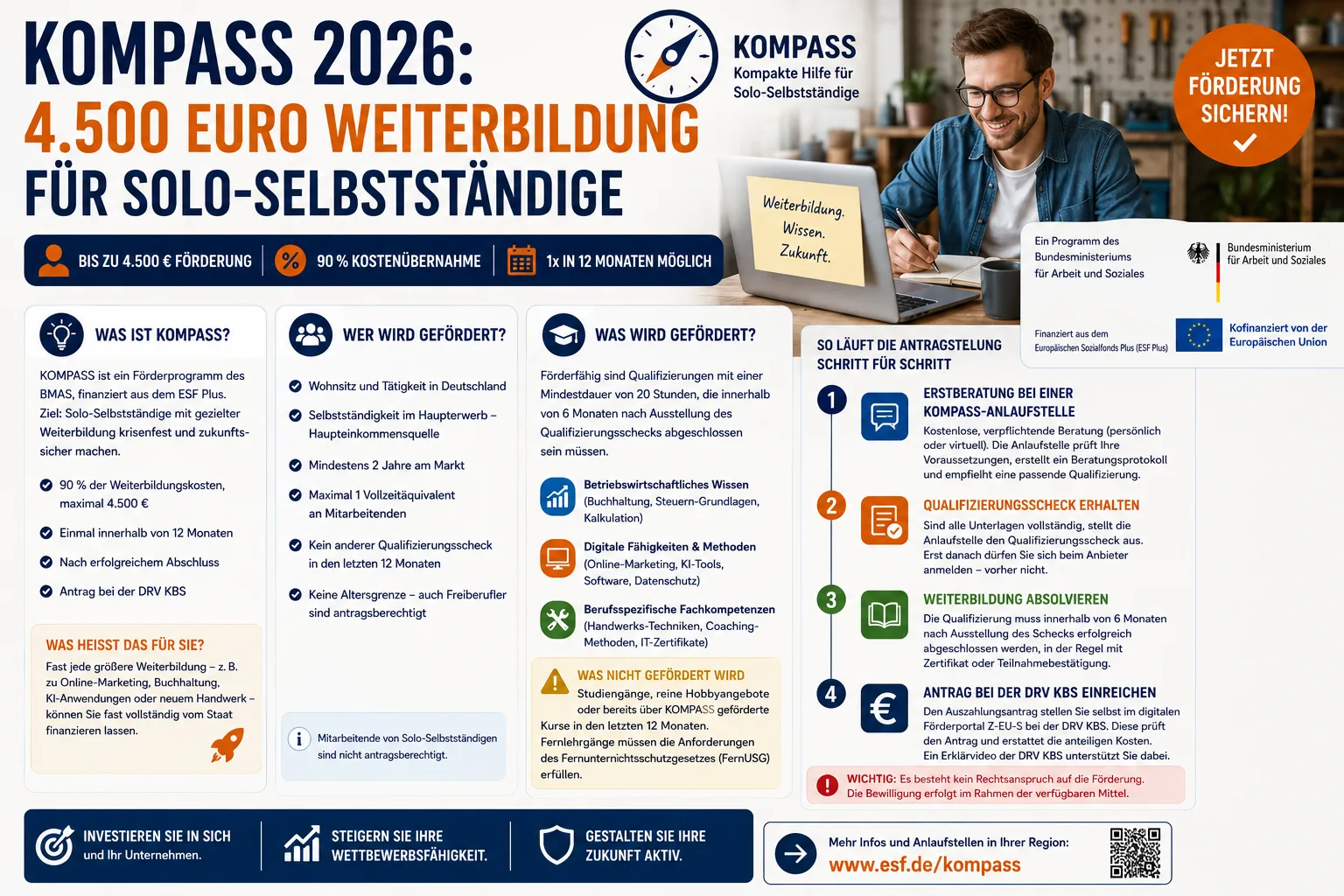 KOMPASS 2026: 4.500 € de formación para autónomos en Alemania