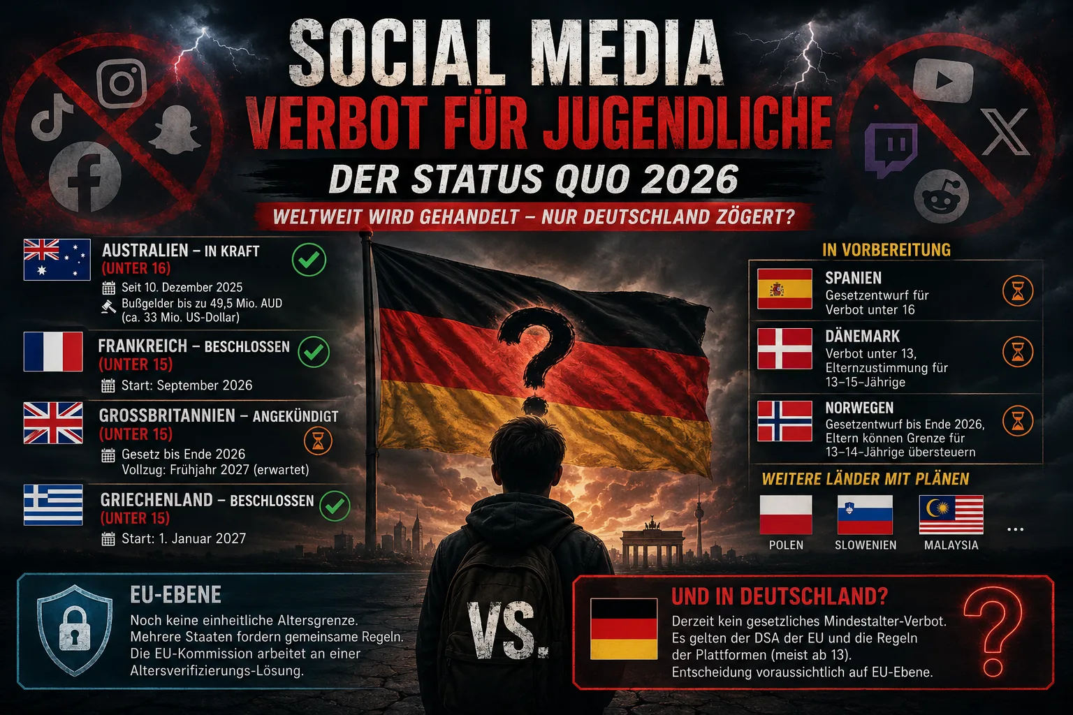 Prohibiciones de redes sociales para menores: la situación en 2026 – y qué significa para los comercios