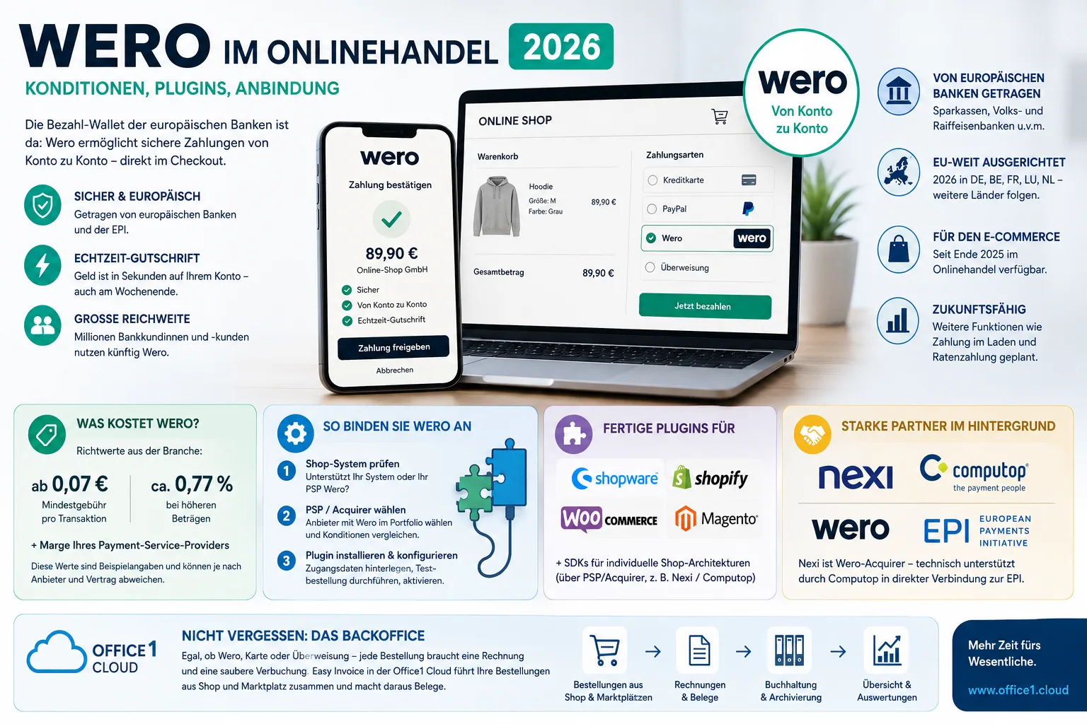 Wero en el comercio online 2026: costes, plugins, integración