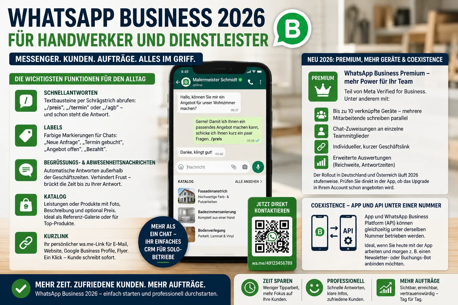 WhatsApp Business 2026 para autónomos y pymes de servicios